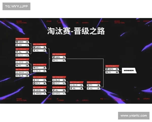 英雄联盟S赛战队策略分析：如何通过团队配合和战术布局夺取全球总冠军