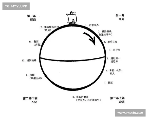 西甲中场压制战术解析及其对比赛节奏和球队控制力的影响